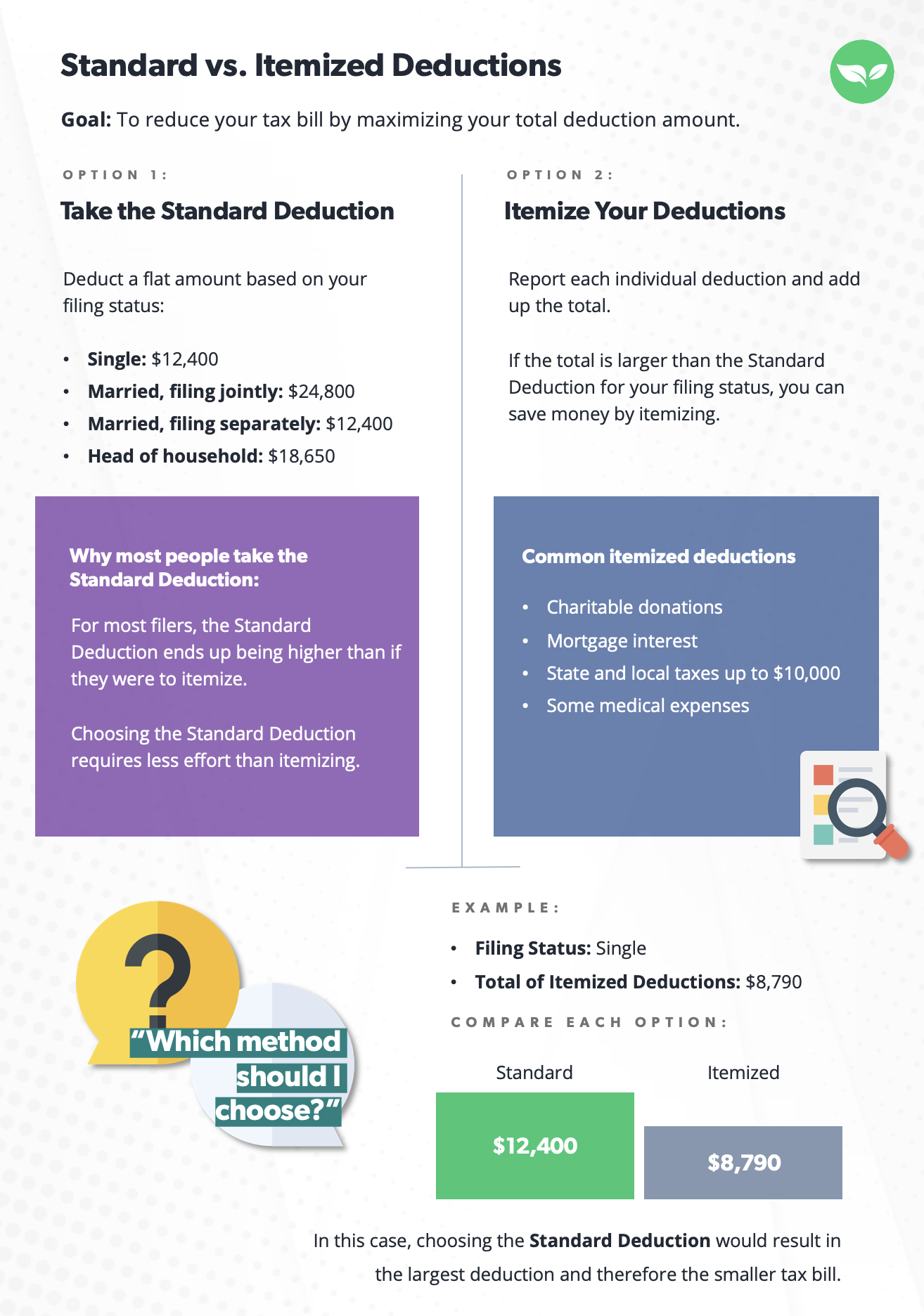 itemized or standard calculator itemized or standard calculator