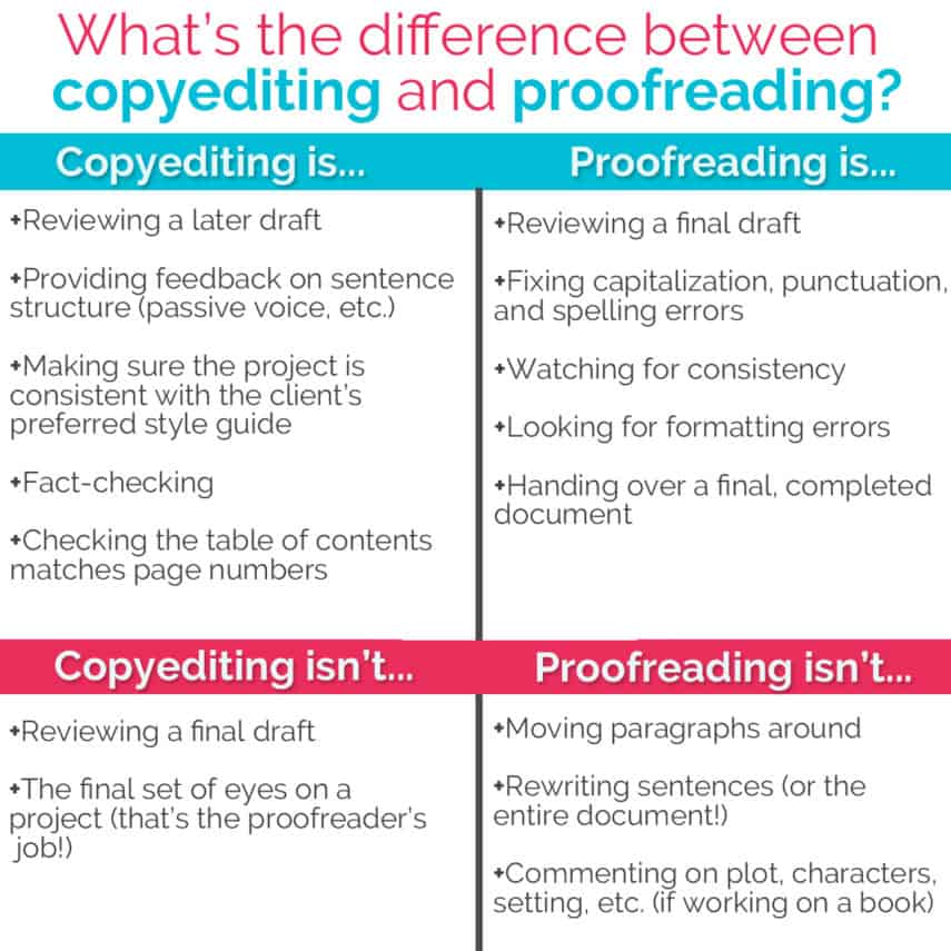 chart analyzing the difference between proofreading and copyediting