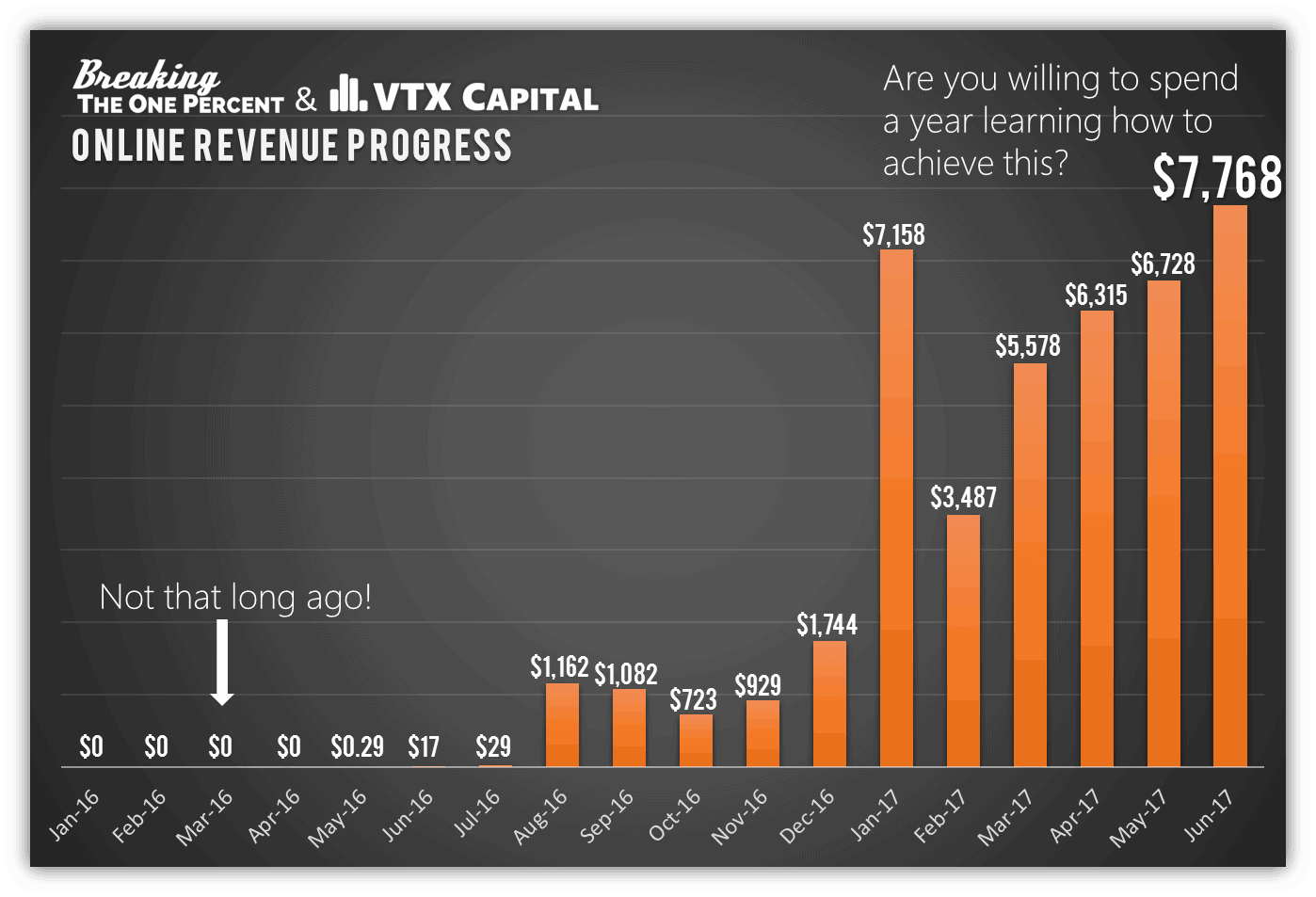 blog income progress graph