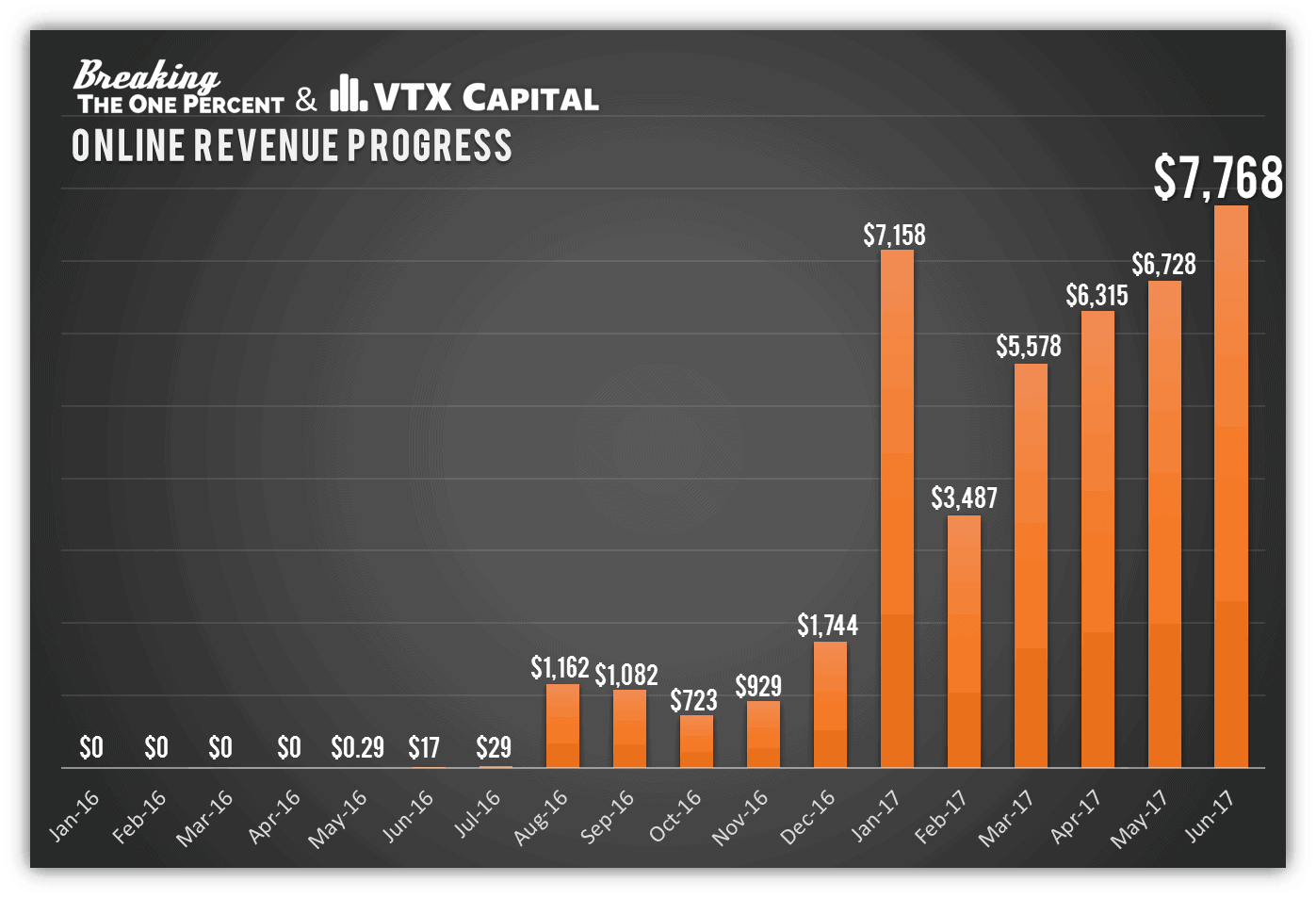 blog income report revenue progress