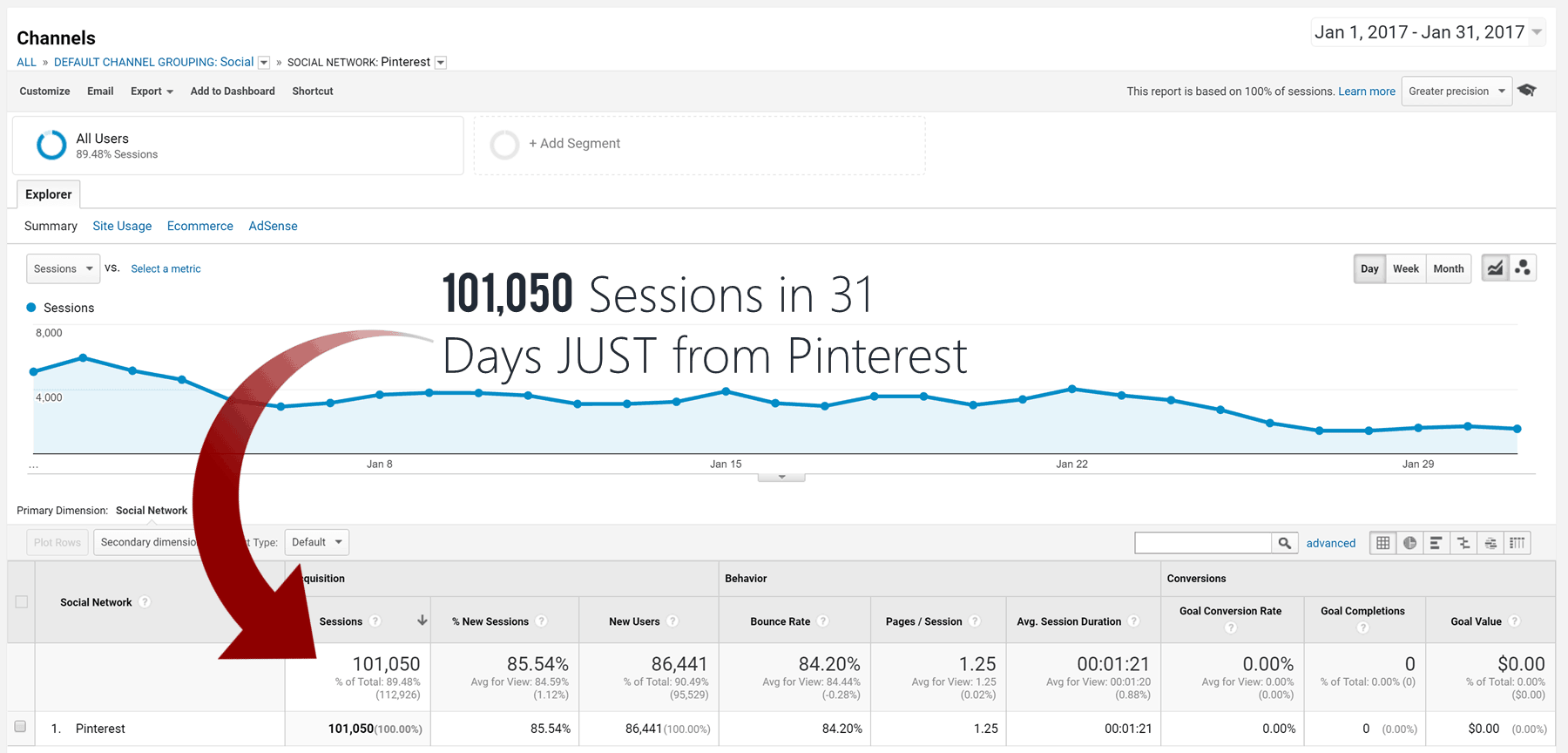 graph of blog traffic progress