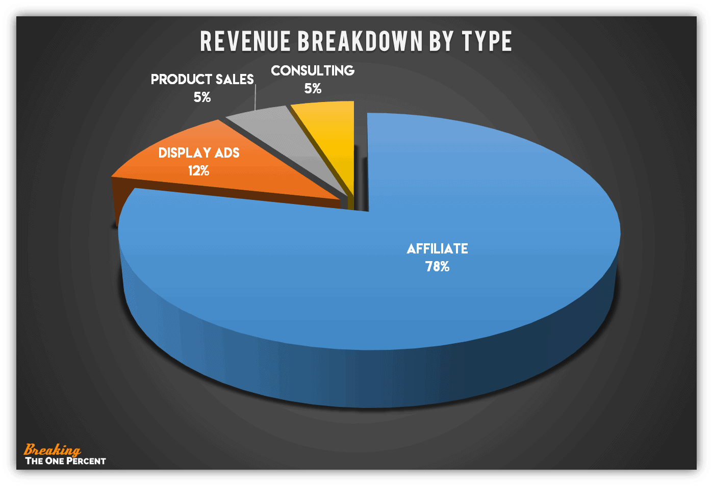 blog income report revenue breakdown
