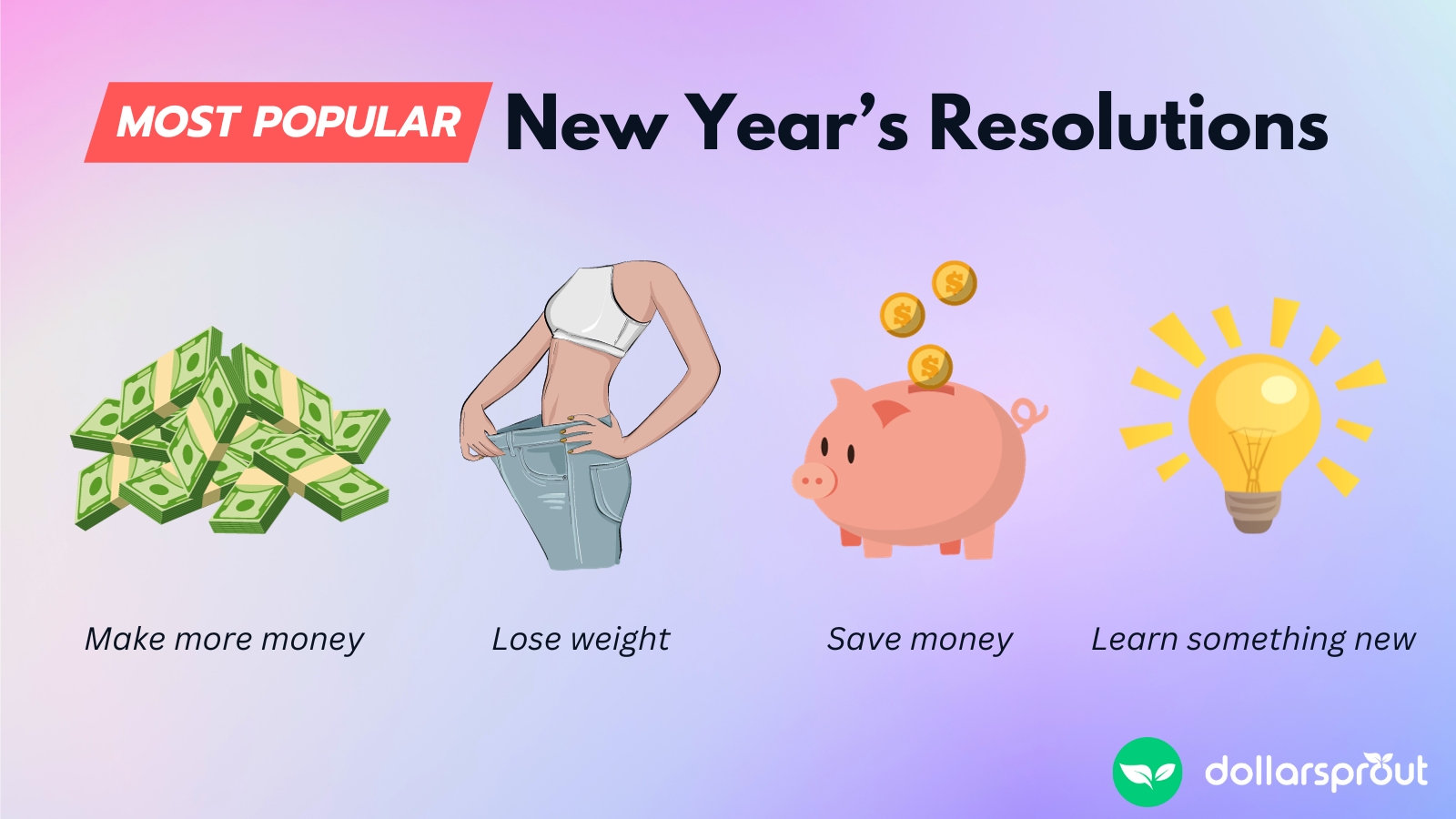 An infographic showing the most popular new year's resolutions: making more money, losing weight, saving money, and learning something new.