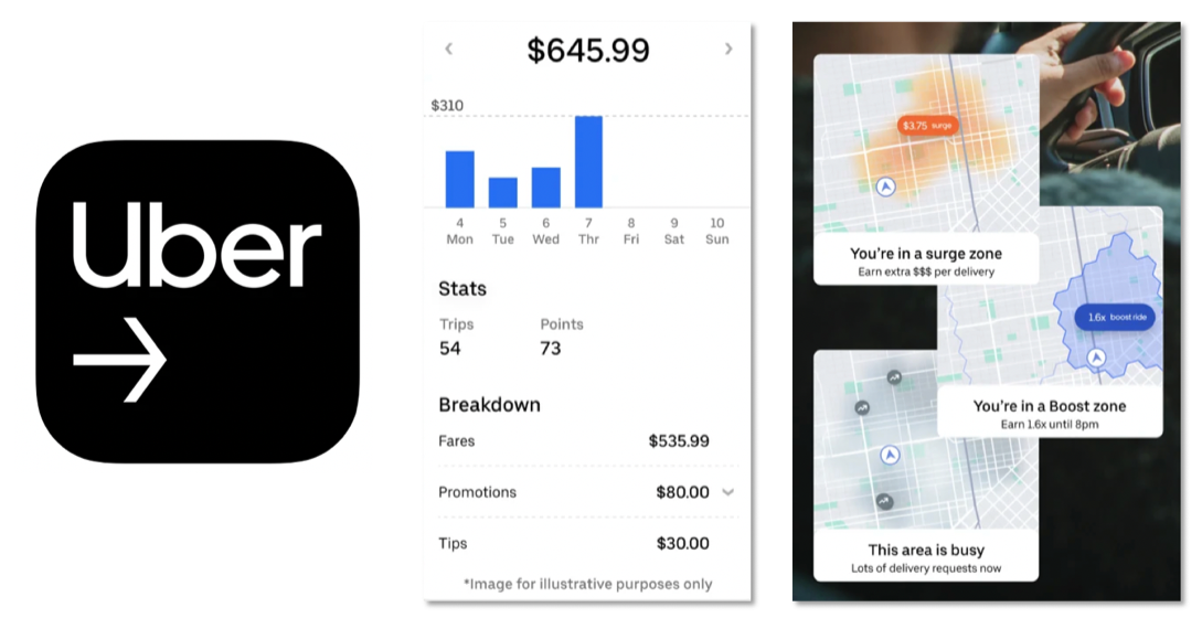 Uber screenshots showing earnings and surge pricing map