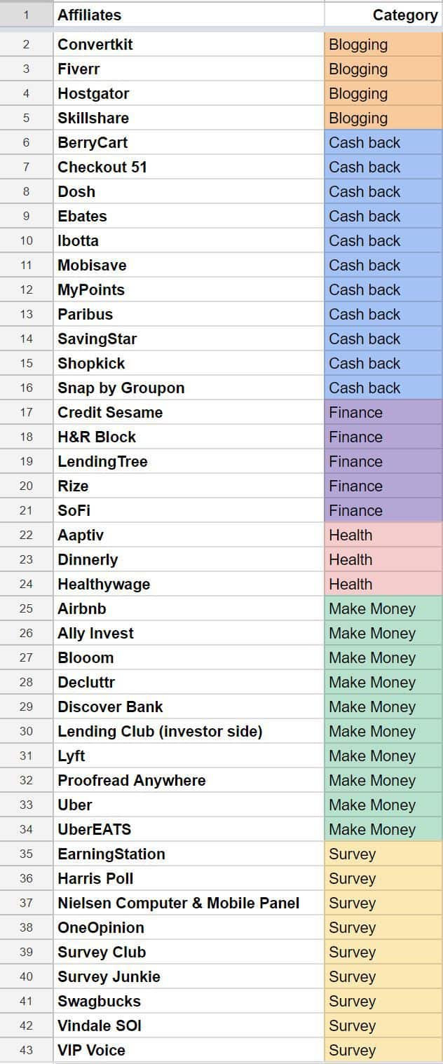 Blog income report affiliate spreadsheet