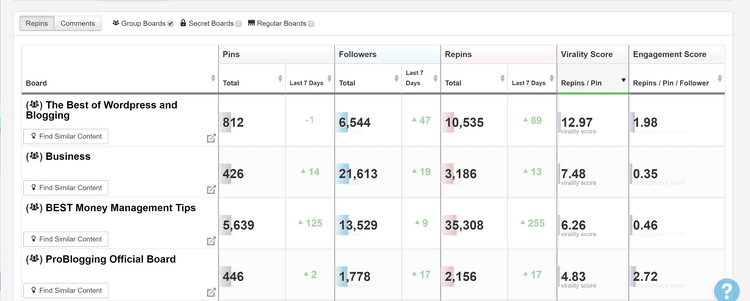 Tailwind group board analytics