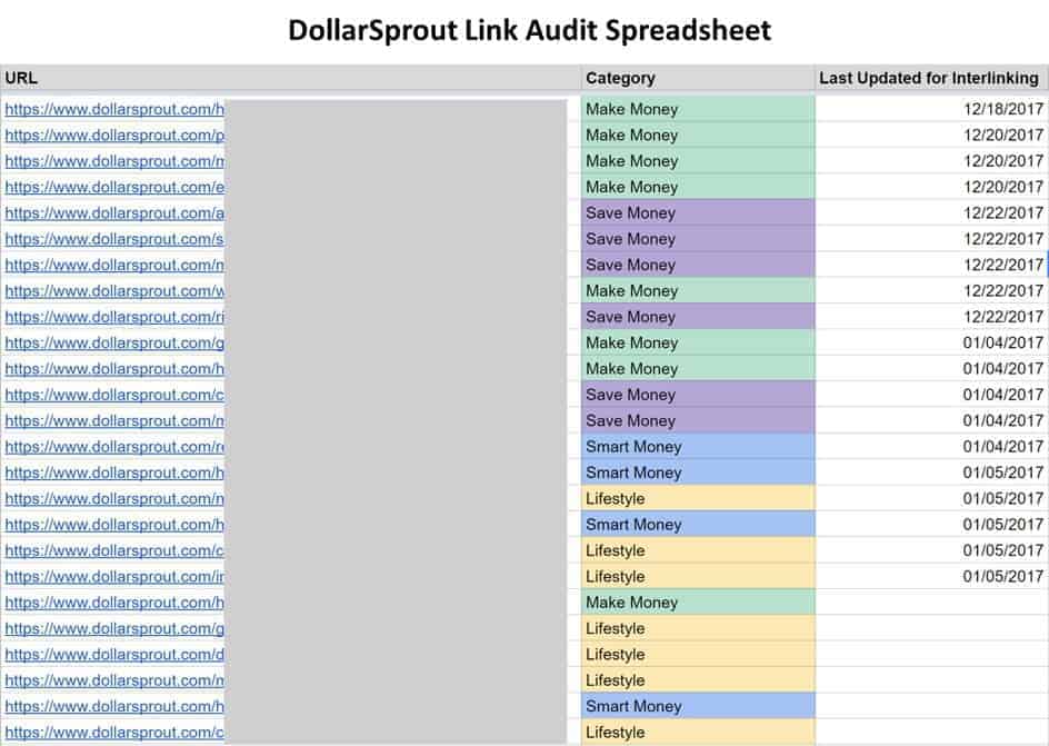 dollarsprout link audit spreadsheet
