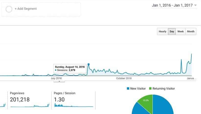 Our business 2016 and 2017 revenue graph