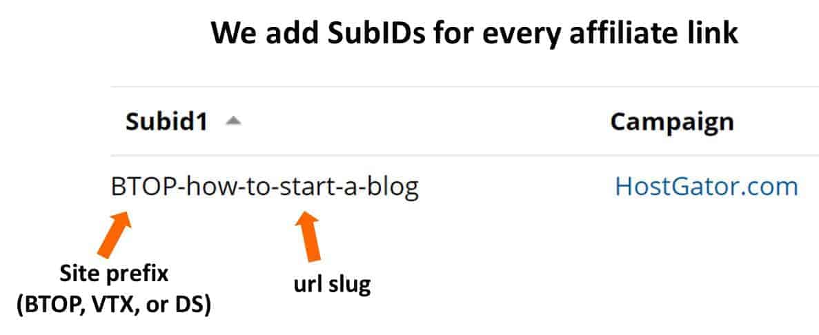 subID for affiliate links
