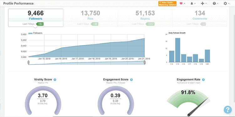 Tailwind profile performance overview