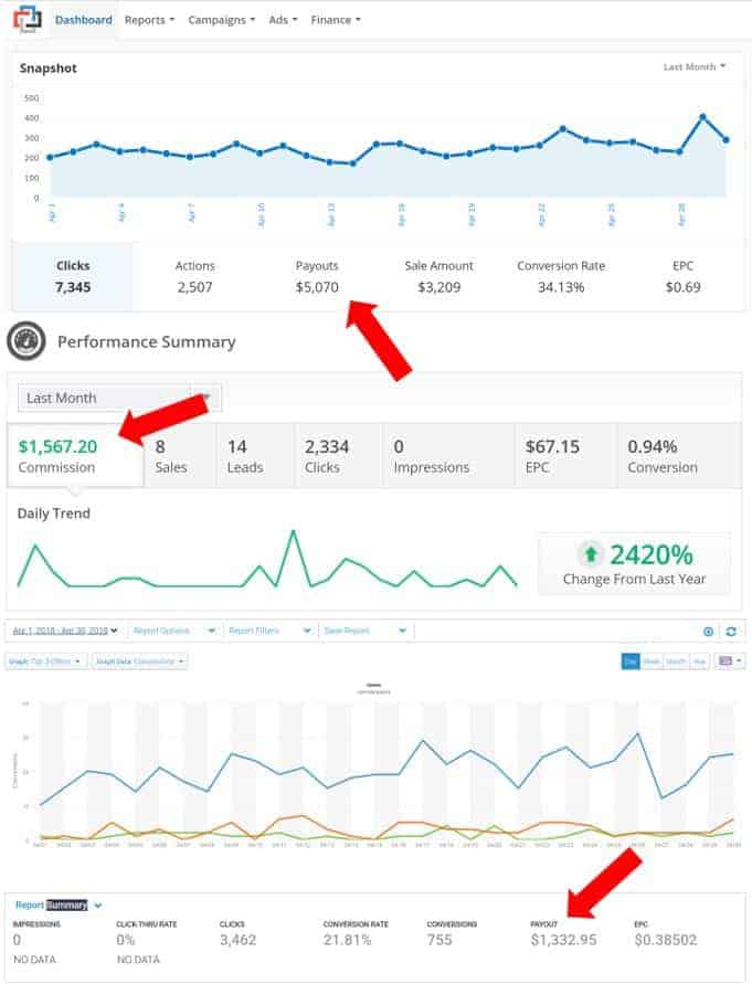 april blog income reports from affiliate networks