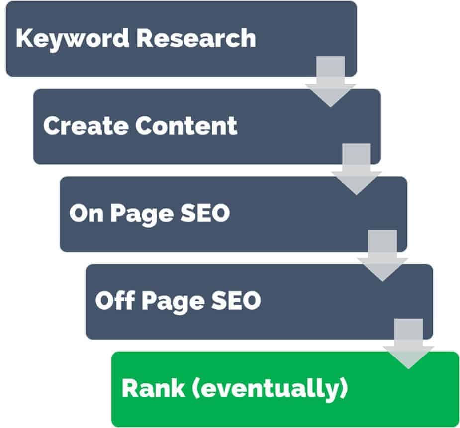 website content strategy