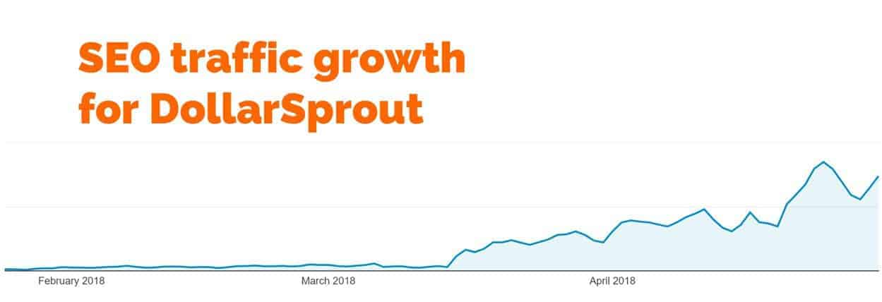 organic traffic growth for DollarSprout