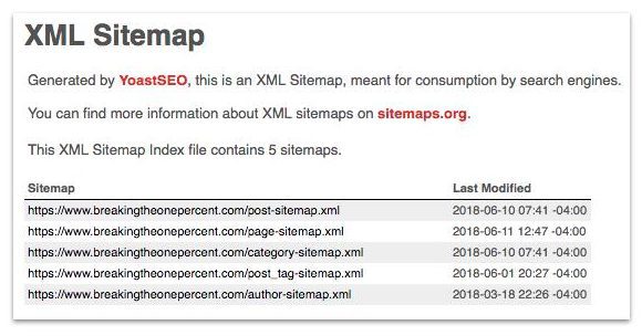 Yoast SEO XML sitemap example-min