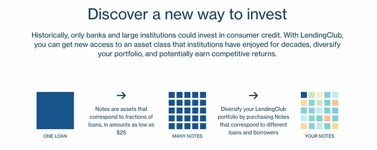 How to invest with LendingClub