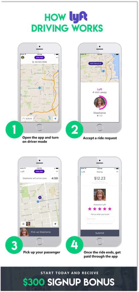 How Does Being A Lyft Driver Work