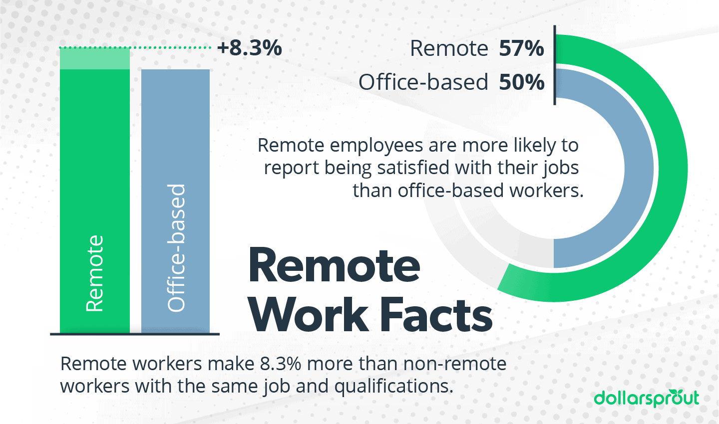 Online Job Statistics