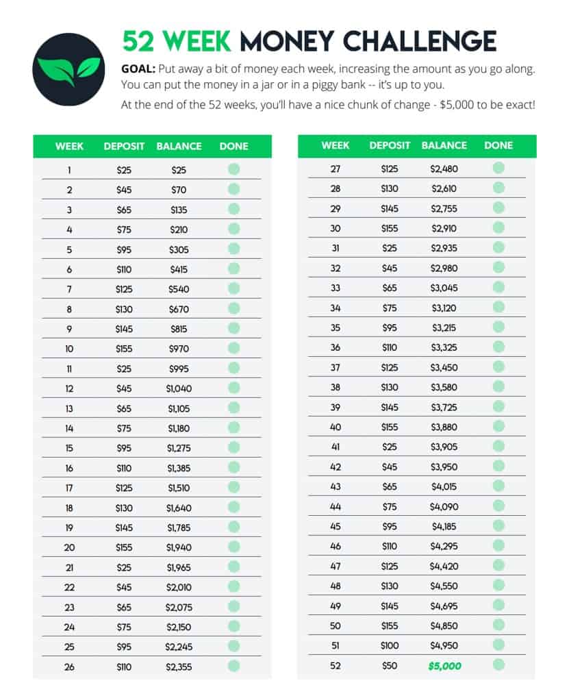 52-Week Money Challenge: How To Save $5,000 This Year