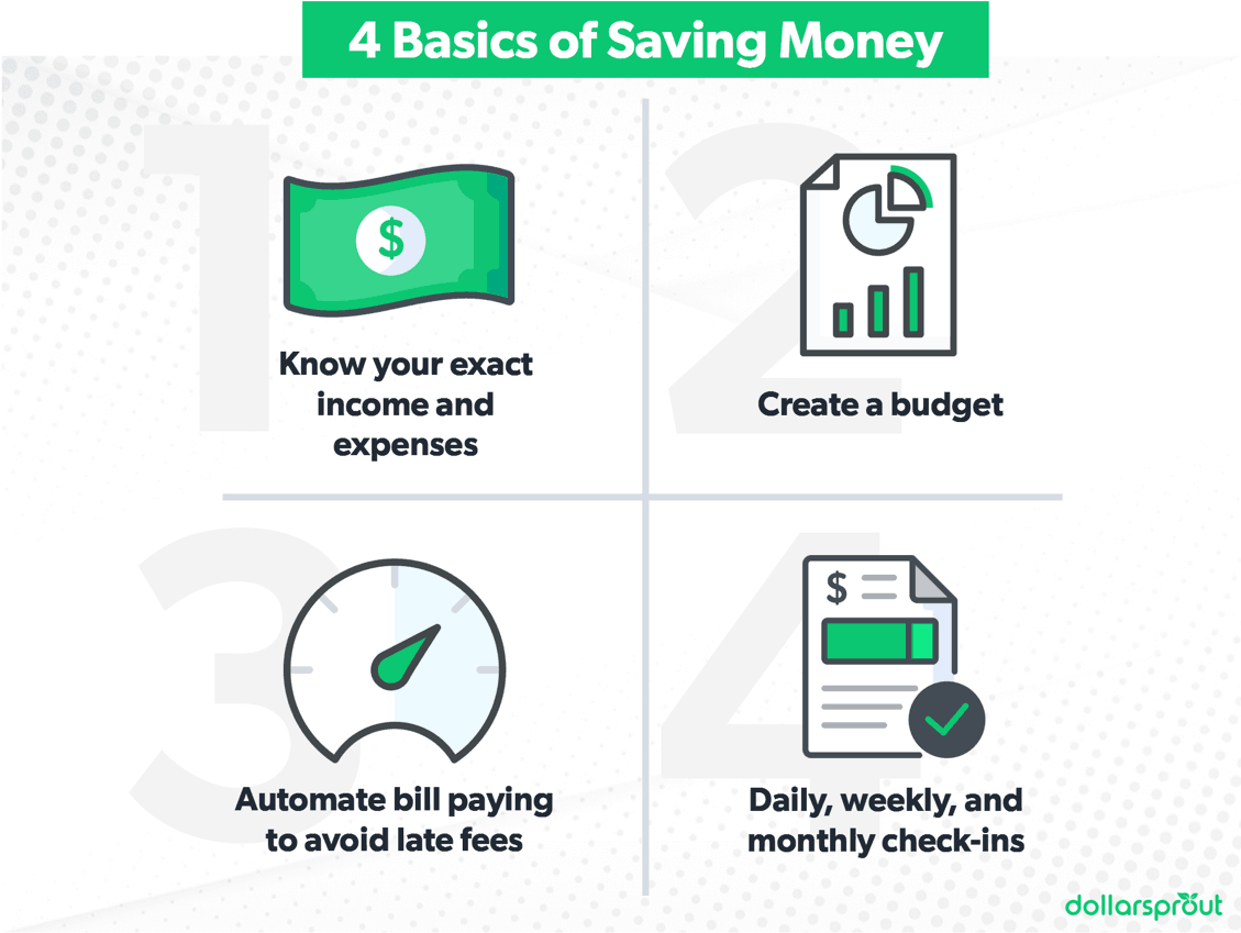  The image is about tips for saving money effectively. It lists four steps: know your income and expenses, create a budget, automate bill payments, and check-in on your progress regularly.