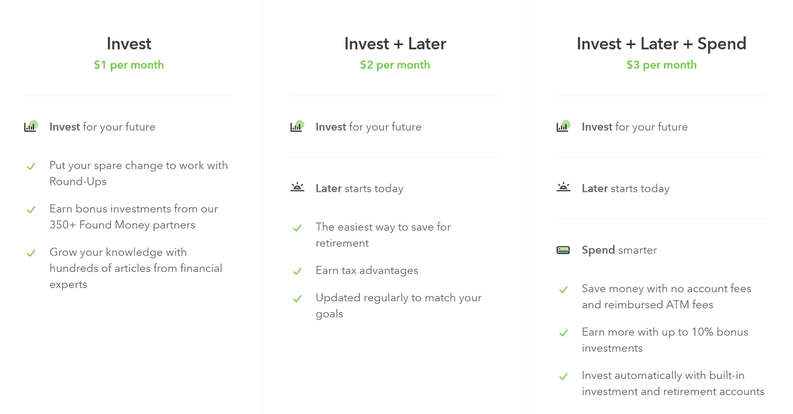 acorns stock price