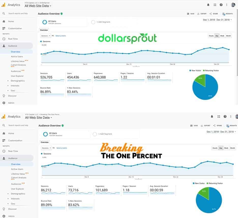 blog traffic