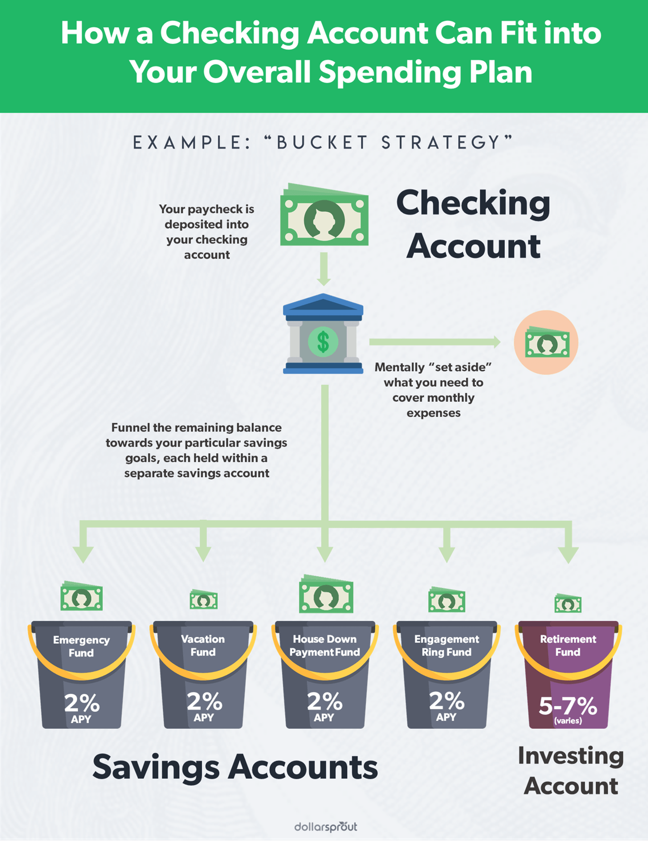 Account Type Checking 1