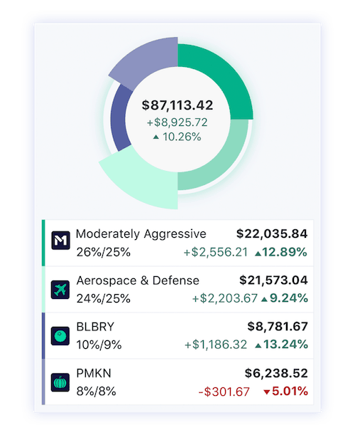 m1 savings account