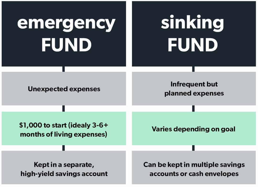 Emergency Fund vs. Sinking Fund