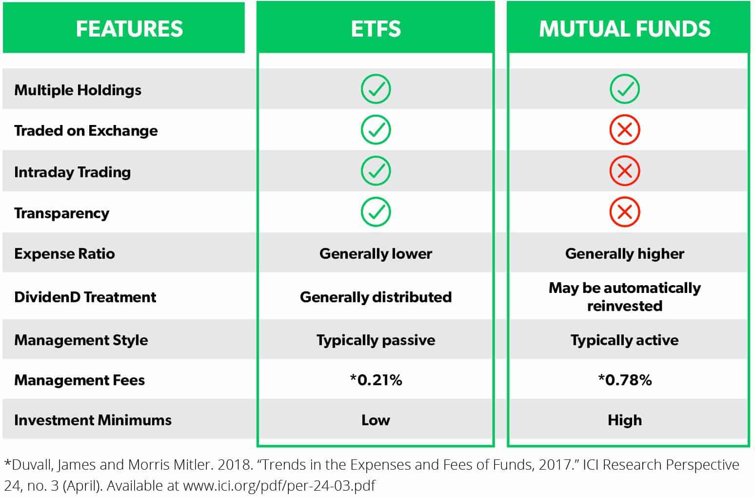 ETF Vs Mutual Fund What s The Difference Pros And Cons Of Each 