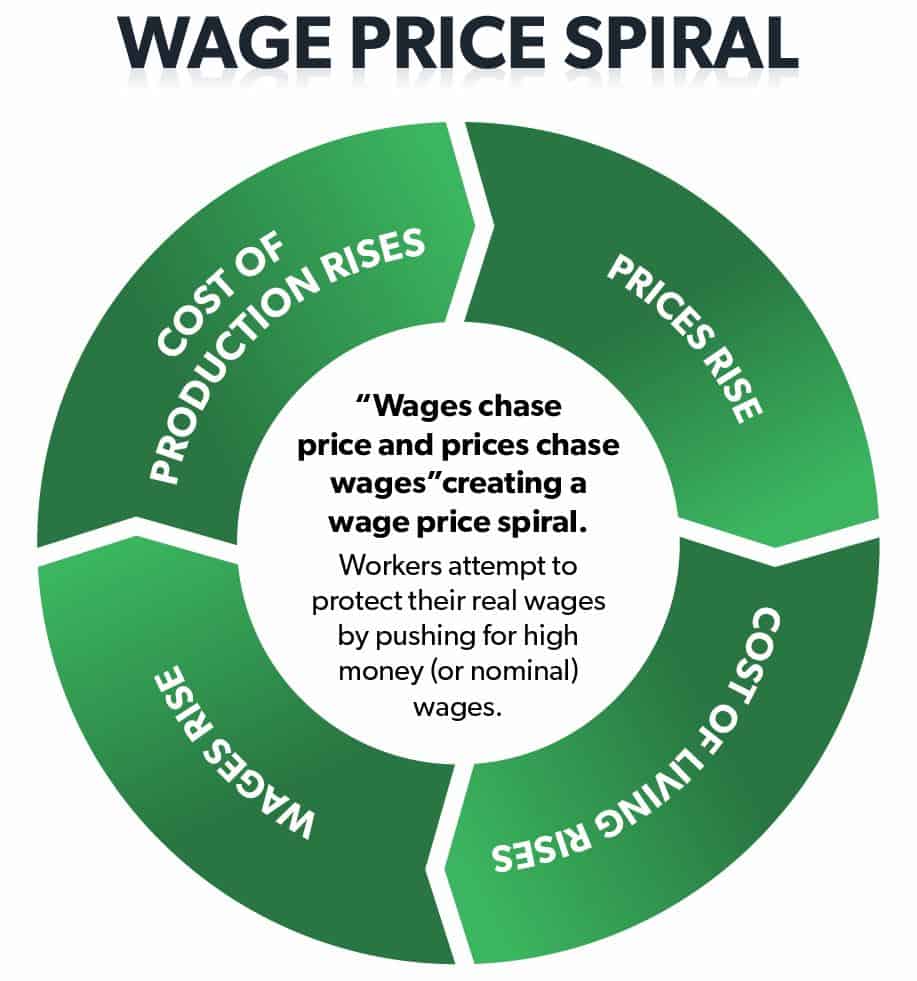 What Is Inflation And How Can You Protect Your Money From It 