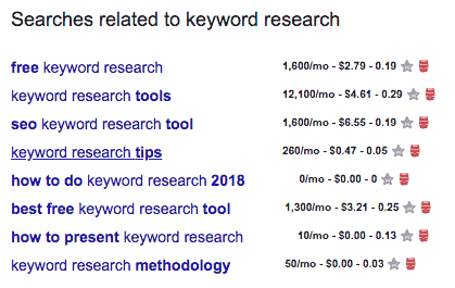 Keyword Research Related Searches