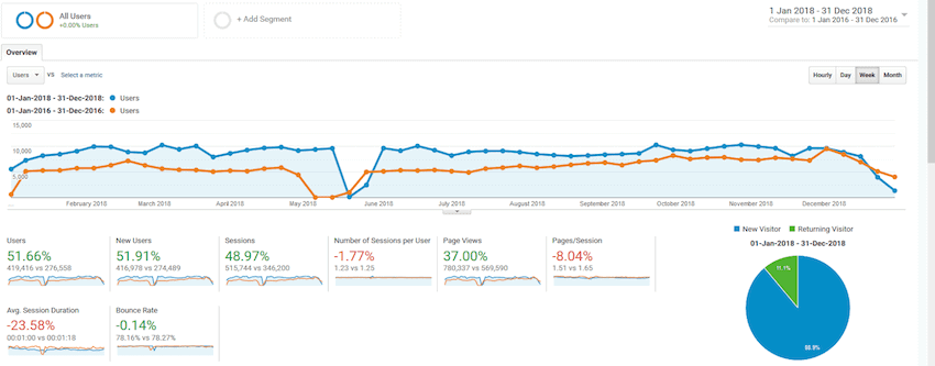 Repurposing Content Strategy