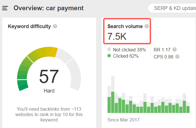what is the search intent of car payment