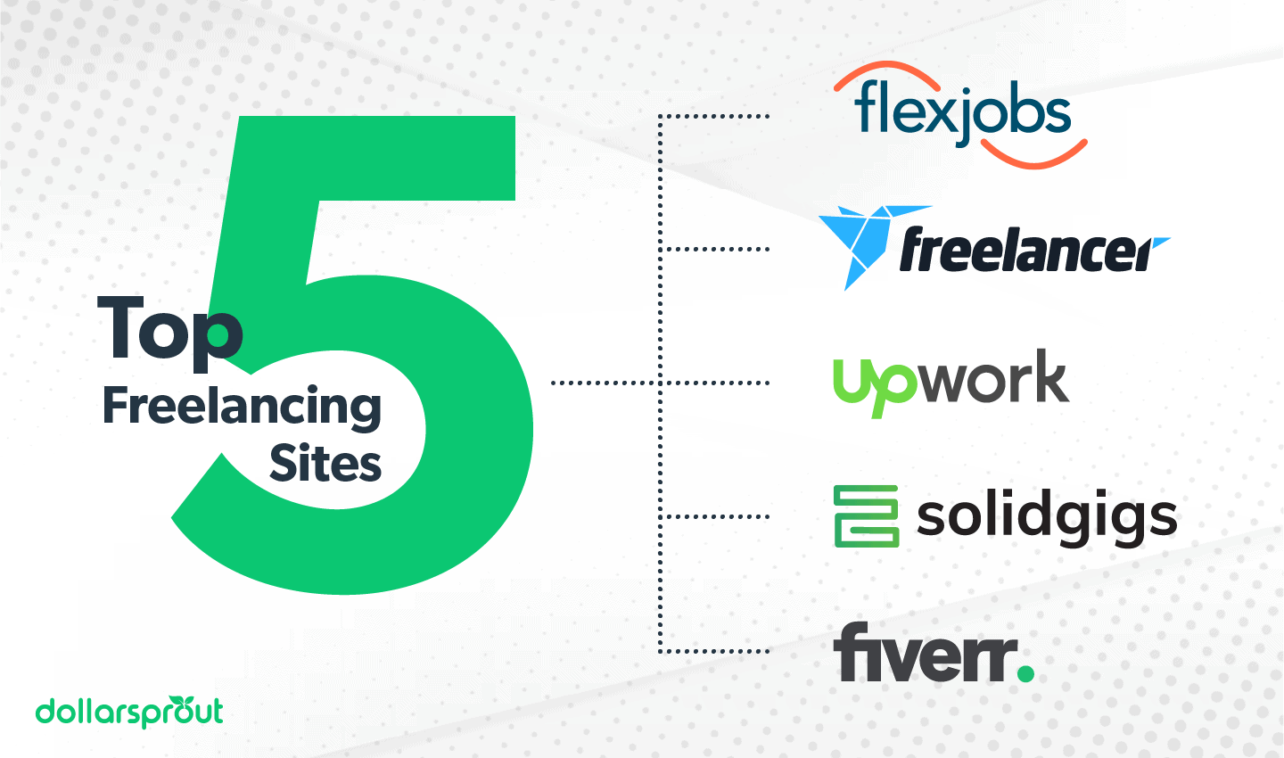 Top 5 Freelancing Sites