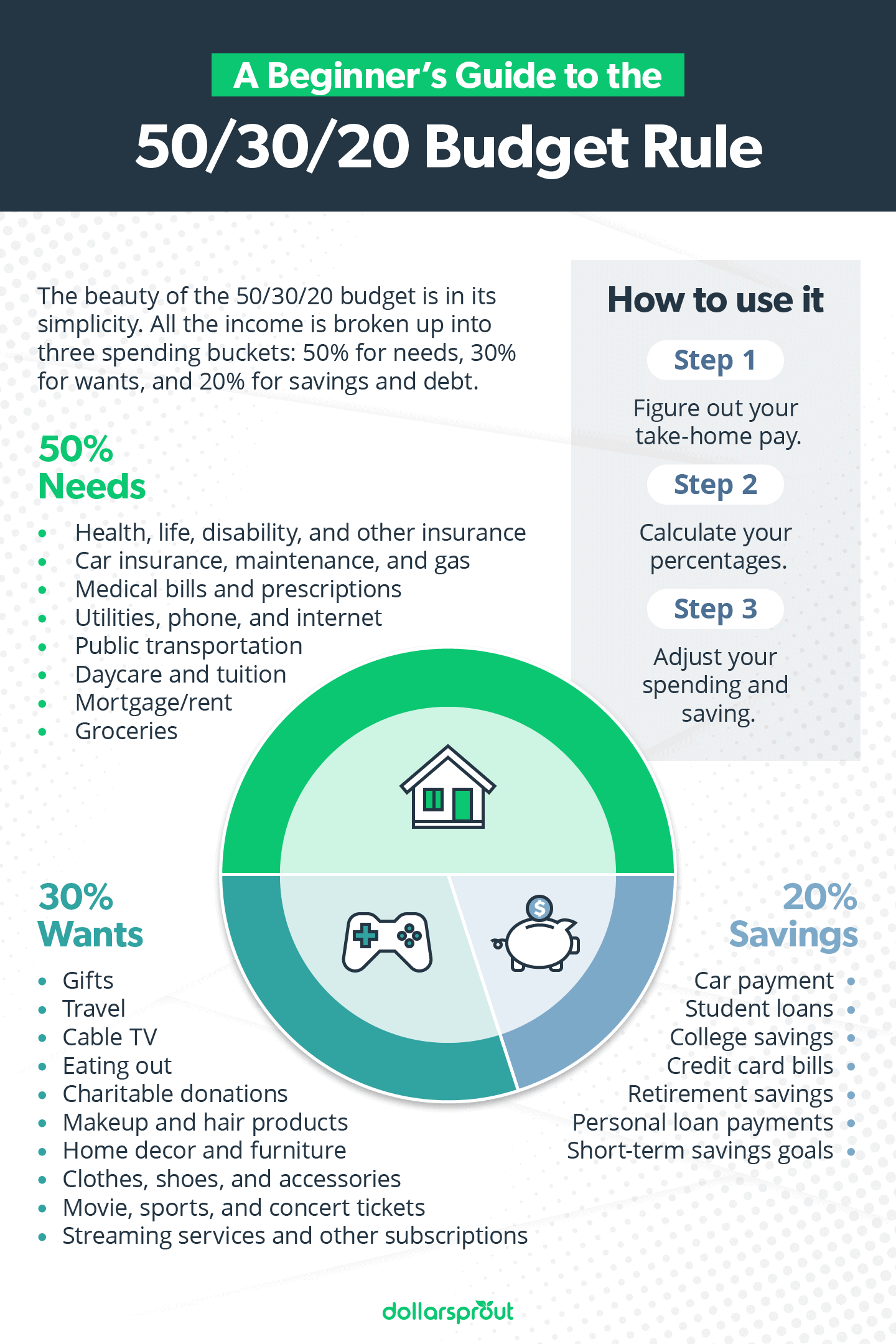 The 50/30/20 Budget Rule Explained (with Examples) (2024)