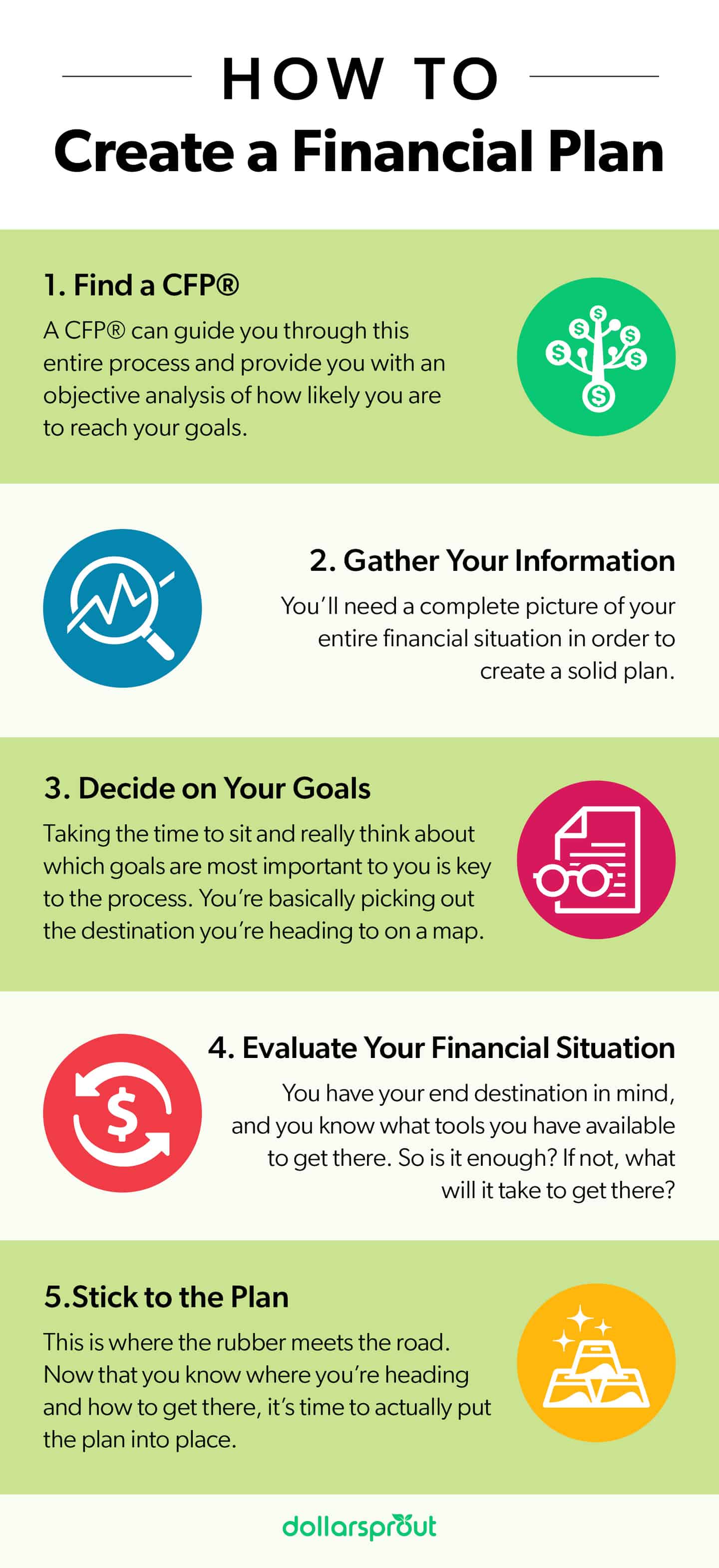 how to do financial planning for a business