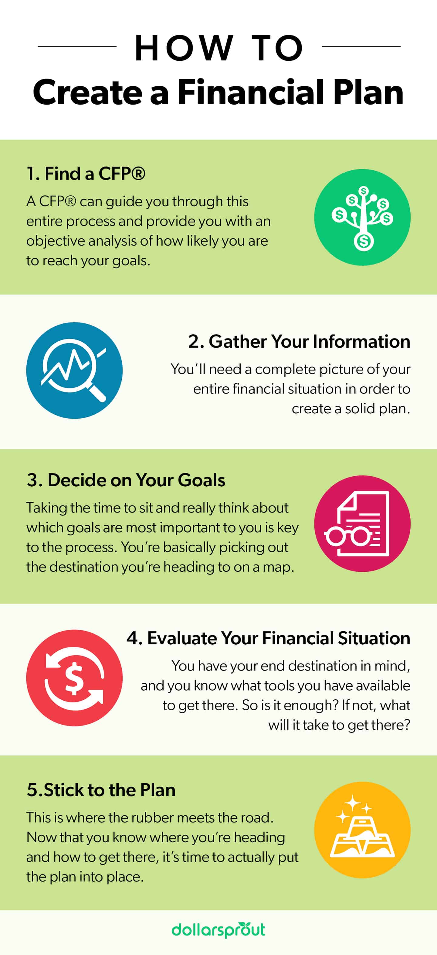 how to do financial plan in business plan