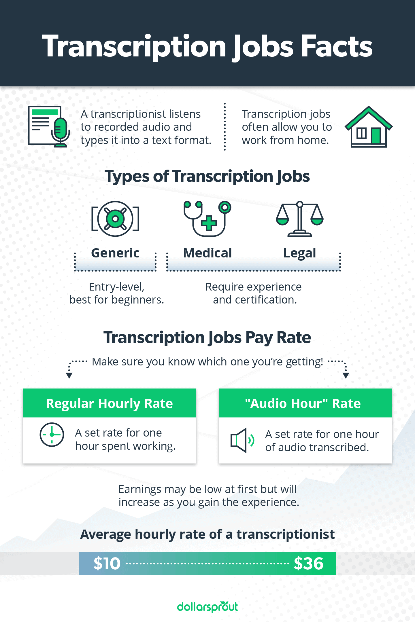 9 Transcription Jobs That Pay You To