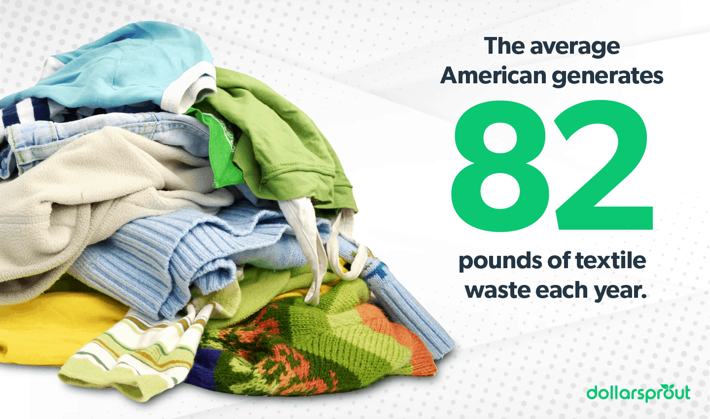 Annual amount of textile waste