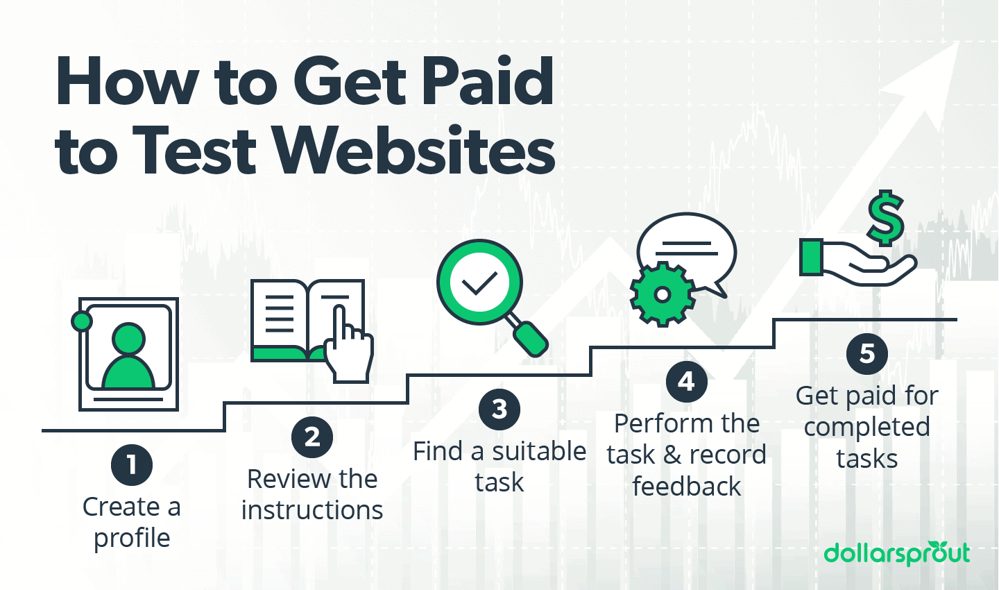 How to Get Paid to Test Websites