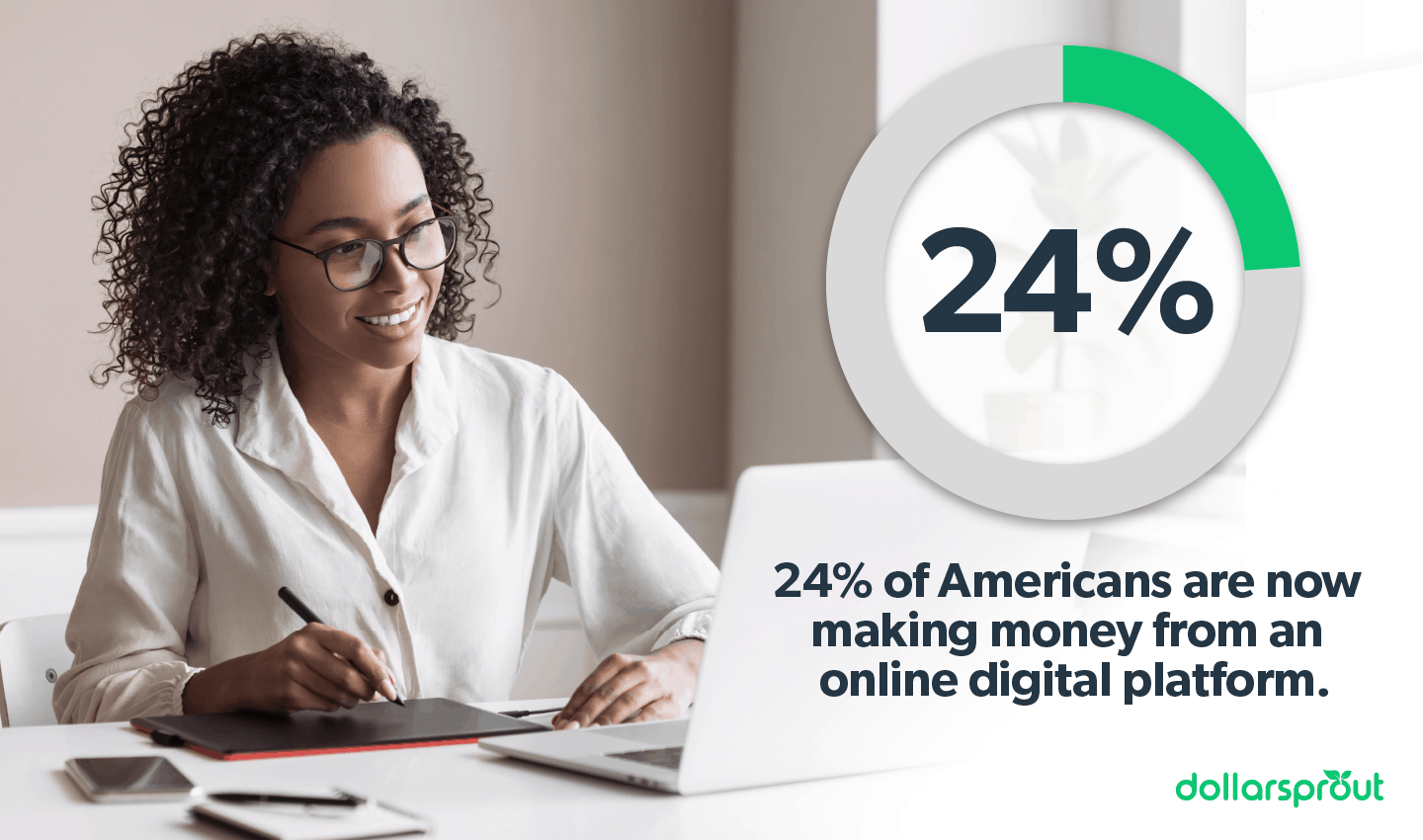 Percent of Americans making money online