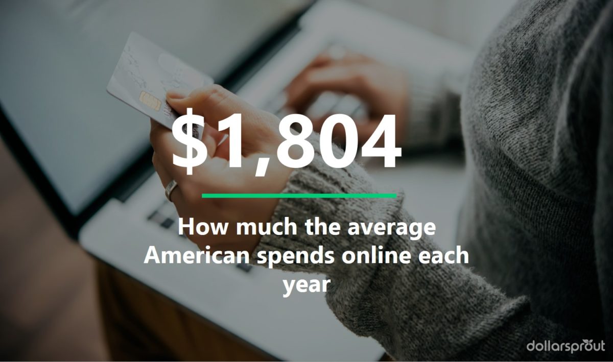 The average American spends $1,804 online each year.