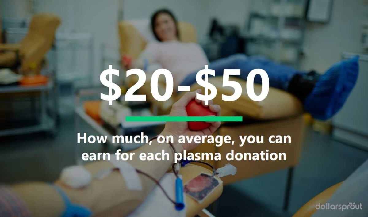 Donating plasma is an easy way to quickly earn $25 to $50.