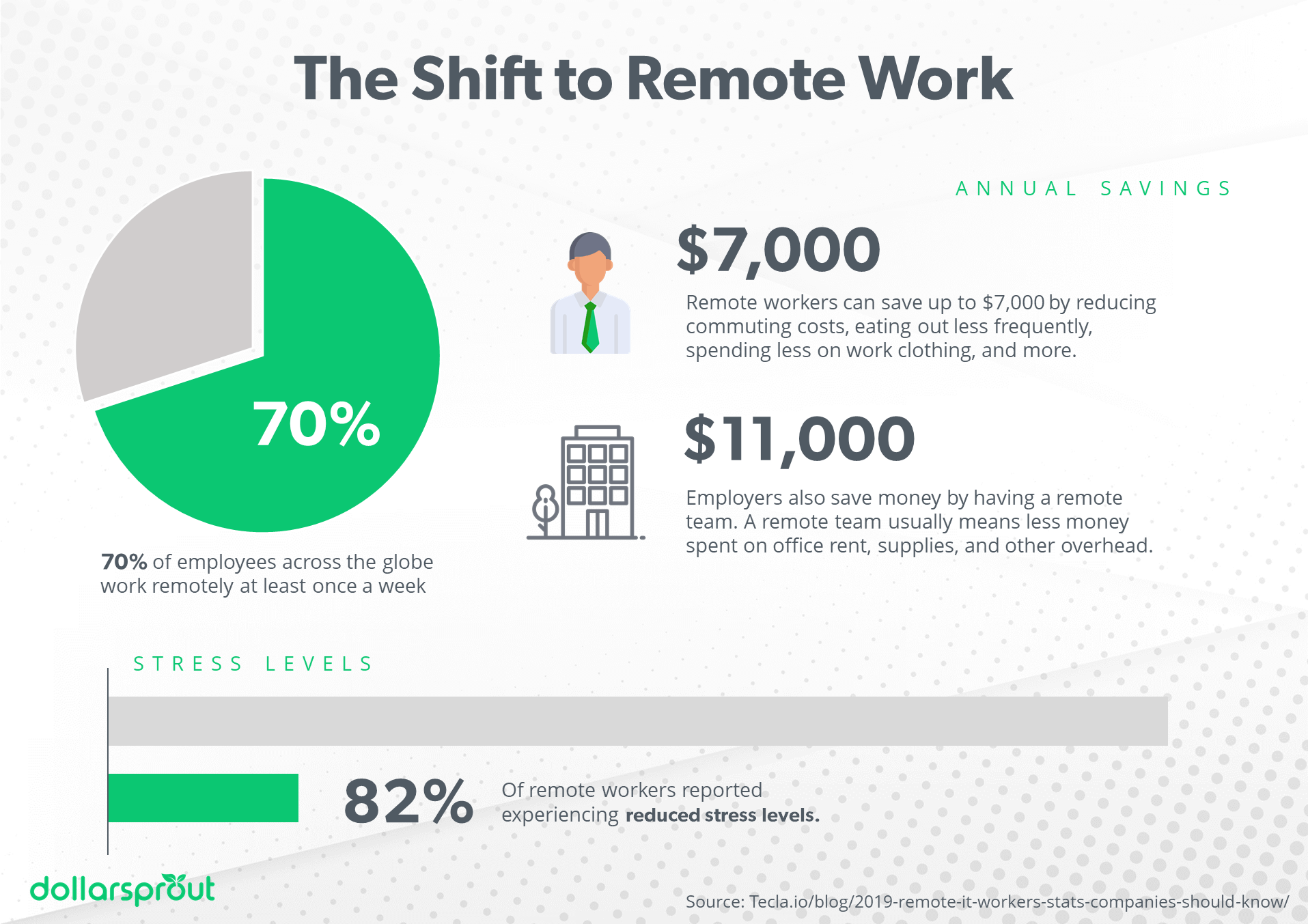 remote work statistics