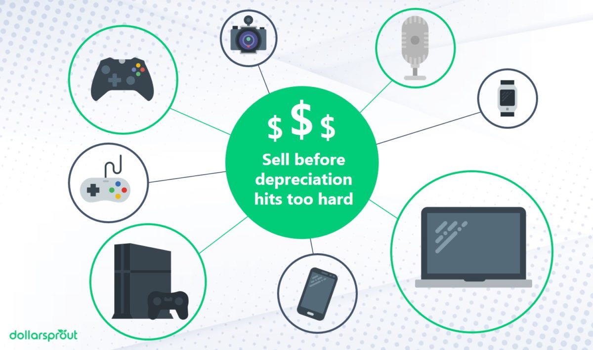 diagram of electronic depreciation and resale value