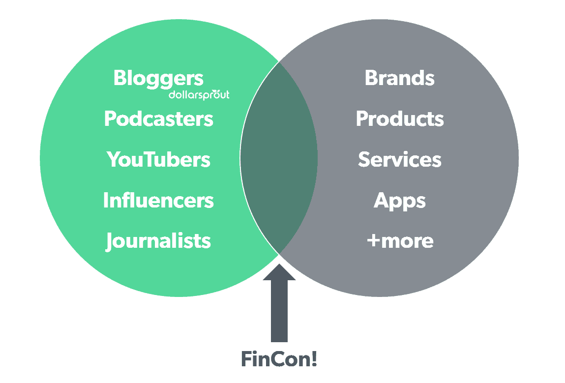 FinCon: Where Money and Media Meet