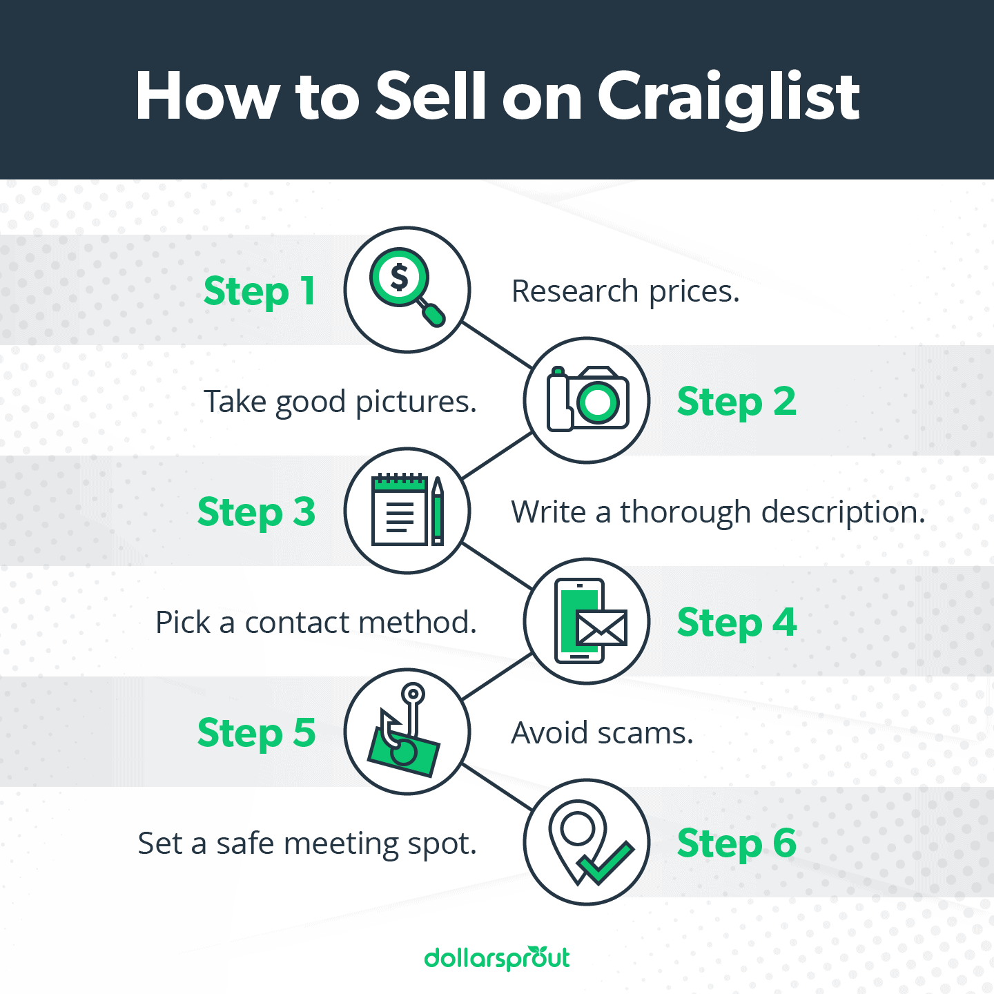 A 6-Step Guide to Selling on Craigslist (2021 Edition)