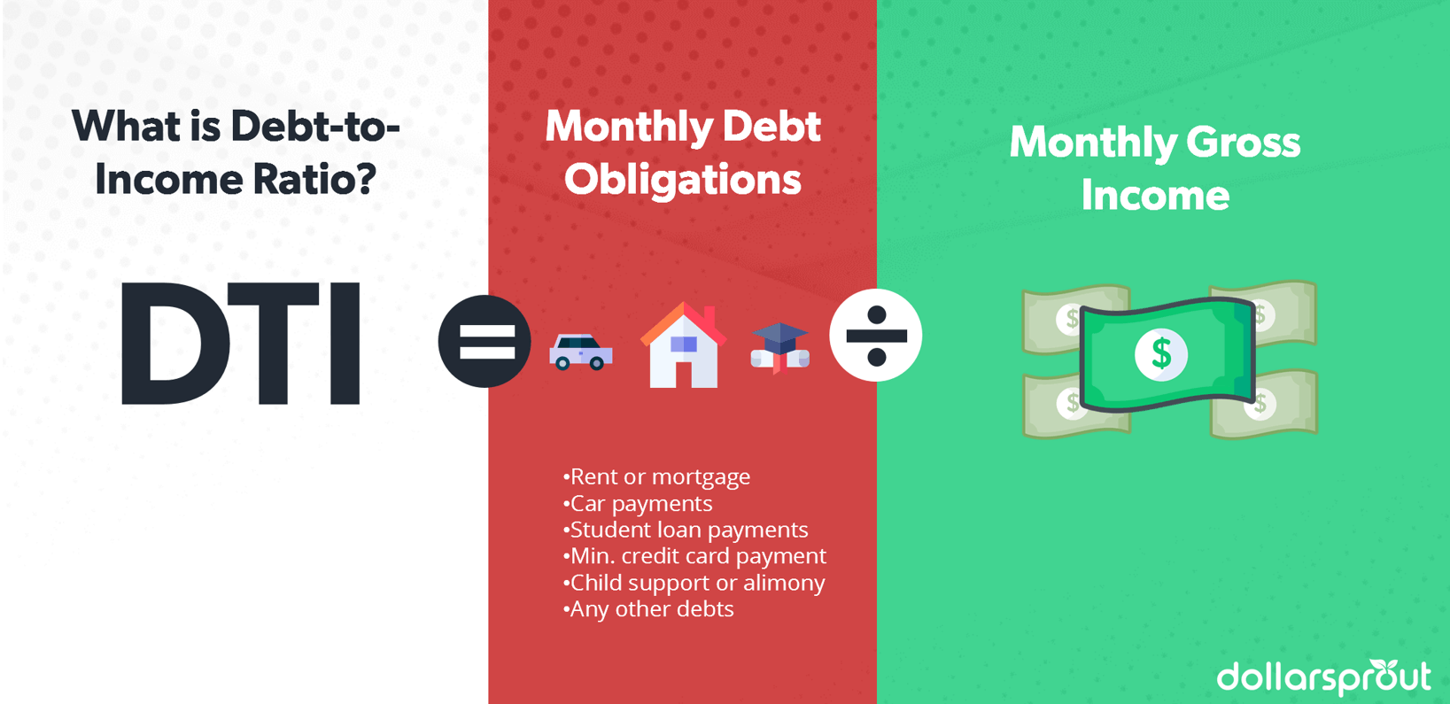 Infographic showing how the debt to income ratio is calculated