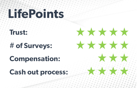 LifePoints rating