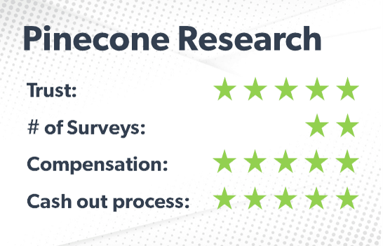 Pinecone Research rating